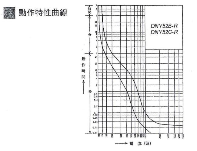 RdxtzpՒf DNY52B-R DNY52C-R @ГKd@쏊