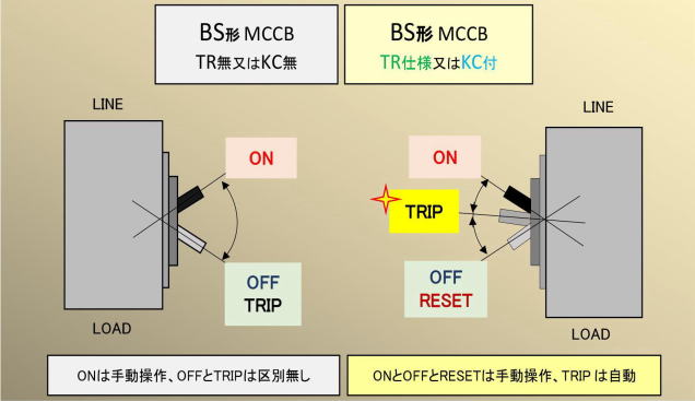 SMzpՒf@BSV[Y BS32C / BS52B / BS102S / BS202 - ГKd@쏊