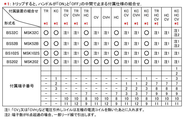 SMzpՒf@BSV[Y BS32C / BS52B / BS102S / BS202 - ГKd@쏊