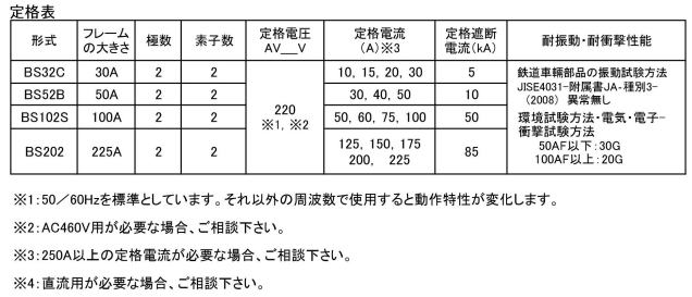 SMzpՒf BSV[Y i\ BS32C BS52B BS102S BS202 ГKd@쏊